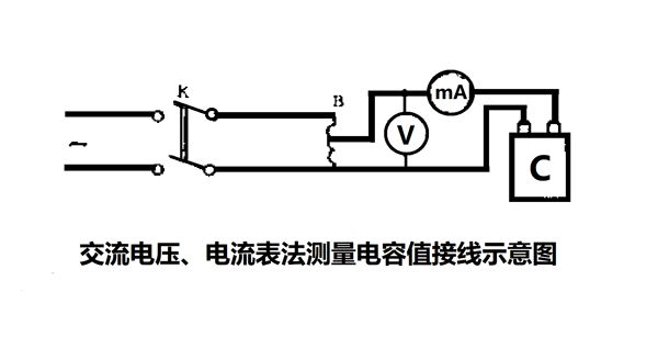 為什么要定期測量電力電容器的電容量？怎樣測量？